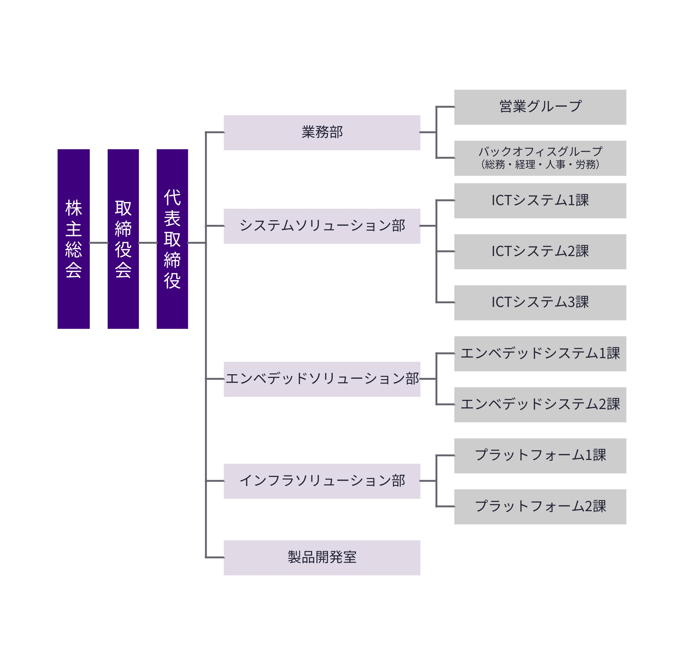 組織図